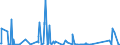 CN 85176100 /Exports /Unit = Prices (Euro/suppl. units) /Partner: Liechtenstein /Reporter: Eur27_2020 /85176100:Base Stations of Apparatus for the Transmission or Reception of Voice, Images or Other Data