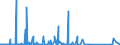 CN 85176100 /Exports /Unit = Prices (Euro/suppl. units) /Partner: Faroe Isles /Reporter: Eur27_2020 /85176100:Base Stations of Apparatus for the Transmission or Reception of Voice, Images or Other Data