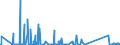 CN 85176100 /Exports /Unit = Prices (Euro/suppl. units) /Partner: Andorra /Reporter: Eur27_2020 /85176100:Base Stations of Apparatus for the Transmission or Reception of Voice, Images or Other Data
