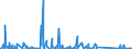 CN 85176100 /Exports /Unit = Prices (Euro/suppl. units) /Partner: Gibraltar /Reporter: Eur27_2020 /85176100:Base Stations of Apparatus for the Transmission or Reception of Voice, Images or Other Data