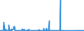 CN 85176100 /Exports /Unit = Prices (Euro/suppl. units) /Partner: Malta /Reporter: Eur27_2020 /85176100:Base Stations of Apparatus for the Transmission or Reception of Voice, Images or Other Data