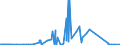 CN 85176100 /Exports /Unit = Prices (Euro/suppl. units) /Partner: San Marino /Reporter: Eur27_2020 /85176100:Base Stations of Apparatus for the Transmission or Reception of Voice, Images or Other Data