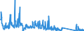CN 85176100 /Exports /Unit = Prices (Euro/suppl. units) /Partner: Turkey /Reporter: Eur27_2020 /85176100:Base Stations of Apparatus for the Transmission or Reception of Voice, Images or Other Data