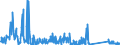 CN 85176100 /Exports /Unit = Prices (Euro/suppl. units) /Partner: Estonia /Reporter: Eur27_2020 /85176100:Base Stations of Apparatus for the Transmission or Reception of Voice, Images or Other Data