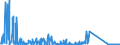 CN 85176100 /Exports /Unit = Prices (Euro/suppl. units) /Partner: Latvia /Reporter: Eur27_2020 /85176100:Base Stations of Apparatus for the Transmission or Reception of Voice, Images or Other Data