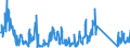 CN 85176100 /Exports /Unit = Prices (Euro/suppl. units) /Partner: Poland /Reporter: Eur27_2020 /85176100:Base Stations of Apparatus for the Transmission or Reception of Voice, Images or Other Data