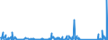 CN 85176100 /Exports /Unit = Prices (Euro/suppl. units) /Partner: Slovakia /Reporter: Eur27_2020 /85176100:Base Stations of Apparatus for the Transmission or Reception of Voice, Images or Other Data
