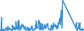 CN 85176100 /Exports /Unit = Prices (Euro/suppl. units) /Partner: Romania /Reporter: Eur27_2020 /85176100:Base Stations of Apparatus for the Transmission or Reception of Voice, Images or Other Data