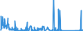 CN 85176100 /Exports /Unit = Prices (Euro/suppl. units) /Partner: Ukraine /Reporter: Eur27_2020 /85176100:Base Stations of Apparatus for the Transmission or Reception of Voice, Images or Other Data