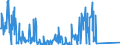 CN 85176100 /Exports /Unit = Prices (Euro/suppl. units) /Partner: Belarus /Reporter: Eur27_2020 /85176100:Base Stations of Apparatus for the Transmission or Reception of Voice, Images or Other Data