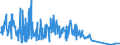 CN 85176100 /Exports /Unit = Prices (Euro/suppl. units) /Partner: Russia /Reporter: Eur27_2020 /85176100:Base Stations of Apparatus for the Transmission or Reception of Voice, Images or Other Data
