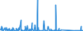 CN 85176100 /Exports /Unit = Prices (Euro/suppl. units) /Partner: Georgia /Reporter: Eur27_2020 /85176100:Base Stations of Apparatus for the Transmission or Reception of Voice, Images or Other Data