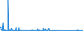 CN 85176100 /Exports /Unit = Prices (Euro/suppl. units) /Partner: Armenia /Reporter: Eur27_2020 /85176100:Base Stations of Apparatus for the Transmission or Reception of Voice, Images or Other Data