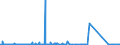 CN 85176100 /Exports /Unit = Prices (Euro/suppl. units) /Partner: Azerbaijan /Reporter: Eur27_2020 /85176100:Base Stations of Apparatus for the Transmission or Reception of Voice, Images or Other Data