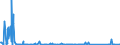 CN 85176100 /Exports /Unit = Prices (Euro/suppl. units) /Partner: Uzbekistan /Reporter: Eur27_2020 /85176100:Base Stations of Apparatus for the Transmission or Reception of Voice, Images or Other Data