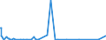 CN 85176100 /Exports /Unit = Prices (Euro/suppl. units) /Partner: Tadjikistan /Reporter: Eur27_2020 /85176100:Base Stations of Apparatus for the Transmission or Reception of Voice, Images or Other Data
