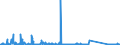 CN 85176100 /Exports /Unit = Prices (Euro/suppl. units) /Partner: Slovenia /Reporter: Eur27_2020 /85176100:Base Stations of Apparatus for the Transmission or Reception of Voice, Images or Other Data