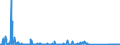 CN 85176100 /Exports /Unit = Prices (Euro/suppl. units) /Partner: Bosnia-herz. /Reporter: Eur27_2020 /85176100:Base Stations of Apparatus for the Transmission or Reception of Voice, Images or Other Data