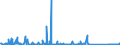 CN 85176100 /Exports /Unit = Prices (Euro/suppl. units) /Partner: For.jrep.mac /Reporter: Eur27_2020 /85176100:Base Stations of Apparatus for the Transmission or Reception of Voice, Images or Other Data