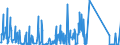 CN 85176100 /Exports /Unit = Prices (Euro/suppl. units) /Partner: Montenegro /Reporter: Eur27_2020 /85176100:Base Stations of Apparatus for the Transmission or Reception of Voice, Images or Other Data