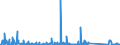 CN 85176100 /Exports /Unit = Prices (Euro/suppl. units) /Partner: Serbia /Reporter: Eur27_2020 /85176100:Base Stations of Apparatus for the Transmission or Reception of Voice, Images or Other Data