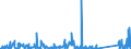 CN 85176100 /Exports /Unit = Prices (Euro/suppl. units) /Partner: Morocco /Reporter: Eur27_2020 /85176100:Base Stations of Apparatus for the Transmission or Reception of Voice, Images or Other Data