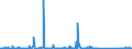 CN 85176100 /Exports /Unit = Prices (Euro/suppl. units) /Partner: Algeria /Reporter: Eur27_2020 /85176100:Base Stations of Apparatus for the Transmission or Reception of Voice, Images or Other Data