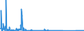 CN 85176100 /Exports /Unit = Prices (Euro/suppl. units) /Partner: Tunisia /Reporter: Eur27_2020 /85176100:Base Stations of Apparatus for the Transmission or Reception of Voice, Images or Other Data