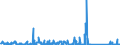 CN 85176100 /Exports /Unit = Prices (Euro/suppl. units) /Partner: Egypt /Reporter: Eur27_2020 /85176100:Base Stations of Apparatus for the Transmission or Reception of Voice, Images or Other Data