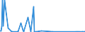 CN 85176100 /Exports /Unit = Prices (Euro/suppl. units) /Partner: South Sudan /Reporter: Eur27_2020 /85176100:Base Stations of Apparatus for the Transmission or Reception of Voice, Images or Other Data