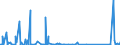 CN 85176100 /Exports /Unit = Prices (Euro/suppl. units) /Partner: Mauritania /Reporter: Eur27_2020 /85176100:Base Stations of Apparatus for the Transmission or Reception of Voice, Images or Other Data