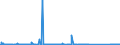 CN 85176100 /Exports /Unit = Prices (Euro/suppl. units) /Partner: Burkina Faso /Reporter: Eur27_2020 /85176100:Base Stations of Apparatus for the Transmission or Reception of Voice, Images or Other Data