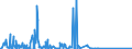 CN 85176100 /Exports /Unit = Prices (Euro/suppl. units) /Partner: Niger /Reporter: Eur27_2020 /85176100:Base Stations of Apparatus for the Transmission or Reception of Voice, Images or Other Data