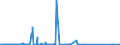 CN 85176100 /Exports /Unit = Prices (Euro/suppl. units) /Partner: Chad /Reporter: Eur27_2020 /85176100:Base Stations of Apparatus for the Transmission or Reception of Voice, Images or Other Data
