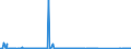 CN 85176100 /Exports /Unit = Prices (Euro/suppl. units) /Partner: Cape Verde /Reporter: Eur27_2020 /85176100:Base Stations of Apparatus for the Transmission or Reception of Voice, Images or Other Data