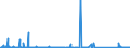 CN 85176100 /Exports /Unit = Prices (Euro/suppl. units) /Partner: Senegal /Reporter: Eur27_2020 /85176100:Base Stations of Apparatus for the Transmission or Reception of Voice, Images or Other Data