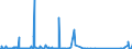 CN 85176100 /Exports /Unit = Prices (Euro/suppl. units) /Partner: Guinea /Reporter: Eur27_2020 /85176100:Base Stations of Apparatus for the Transmission or Reception of Voice, Images or Other Data