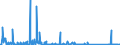 CN 85176100 /Exports /Unit = Prices (Euro/suppl. units) /Partner: Ivory Coast /Reporter: Eur27_2020 /85176100:Base Stations of Apparatus for the Transmission or Reception of Voice, Images or Other Data