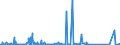 CN 85176100 /Exports /Unit = Prices (Euro/suppl. units) /Partner: Ghana /Reporter: Eur27_2020 /85176100:Base Stations of Apparatus for the Transmission or Reception of Voice, Images or Other Data