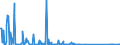 CN 85176100 /Exports /Unit = Prices (Euro/suppl. units) /Partner: Togo /Reporter: Eur27_2020 /85176100:Base Stations of Apparatus for the Transmission or Reception of Voice, Images or Other Data
