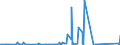 CN 85176100 /Exports /Unit = Prices (Euro/suppl. units) /Partner: Centr.africa /Reporter: Eur27_2020 /85176100:Base Stations of Apparatus for the Transmission or Reception of Voice, Images or Other Data