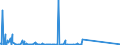 CN 85176100 /Exports /Unit = Prices (Euro/suppl. units) /Partner: Equat.guinea /Reporter: Eur27_2020 /85176100:Base Stations of Apparatus for the Transmission or Reception of Voice, Images or Other Data