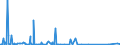 CN 85176100 /Exports /Unit = Prices (Euro/suppl. units) /Partner: S.tome /Reporter: Eur27_2020 /85176100:Base Stations of Apparatus for the Transmission or Reception of Voice, Images or Other Data