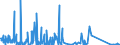 CN 85176100 /Exports /Unit = Prices (Euro/suppl. units) /Partner: Gabon /Reporter: Eur27_2020 /85176100:Base Stations of Apparatus for the Transmission or Reception of Voice, Images or Other Data