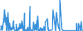 CN 85176100 /Exports /Unit = Prices (Euro/suppl. units) /Partner: Congo /Reporter: Eur27_2020 /85176100:Base Stations of Apparatus for the Transmission or Reception of Voice, Images or Other Data