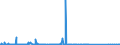 CN 85176100 /Exports /Unit = Prices (Euro/suppl. units) /Partner: Congo (Dem. Rep.) /Reporter: Eur27_2020 /85176100:Base Stations of Apparatus for the Transmission or Reception of Voice, Images or Other Data