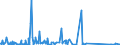 CN 85176100 /Exports /Unit = Prices (Euro/suppl. units) /Partner: Rwanda /Reporter: Eur27_2020 /85176100:Base Stations of Apparatus for the Transmission or Reception of Voice, Images or Other Data