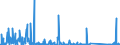 CN 85176100 /Exports /Unit = Prices (Euro/suppl. units) /Partner: Angola /Reporter: Eur27_2020 /85176100:Base Stations of Apparatus for the Transmission or Reception of Voice, Images or Other Data