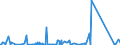 CN 85176100 /Exports /Unit = Prices (Euro/suppl. units) /Partner: Ethiopia /Reporter: Eur27_2020 /85176100:Base Stations of Apparatus for the Transmission or Reception of Voice, Images or Other Data