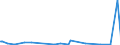CN 85176100 /Exports /Unit = Prices (Euro/suppl. units) /Partner: Eritrea /Reporter: Eur27_2020 /85176100:Base Stations of Apparatus for the Transmission or Reception of Voice, Images or Other Data